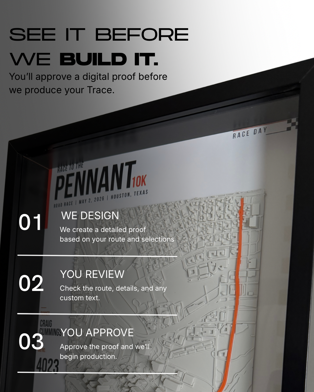 Proof-review graphic illustrating design preparation, checking the route and custom details, and approval before production.